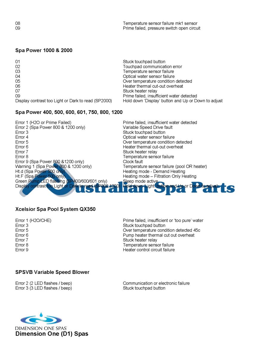Spa & hot tub error messages error codes topside touchpad control